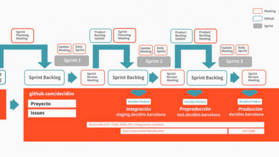 Roadmap de Decidim