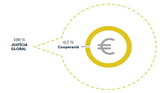 cooperacio % def