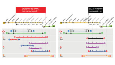 Gràfic explicatiu dels talls parcials a l’estiu de l’L4 i l’L11 amb les alternatives de transport